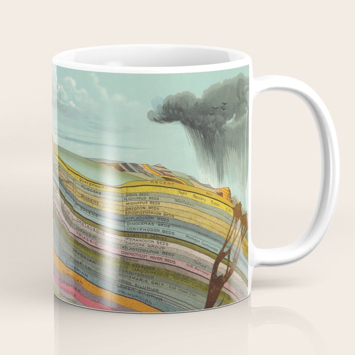 Vintage Geology and Meteorology Diagram (1893) Coffee Mug Gallery Image 1