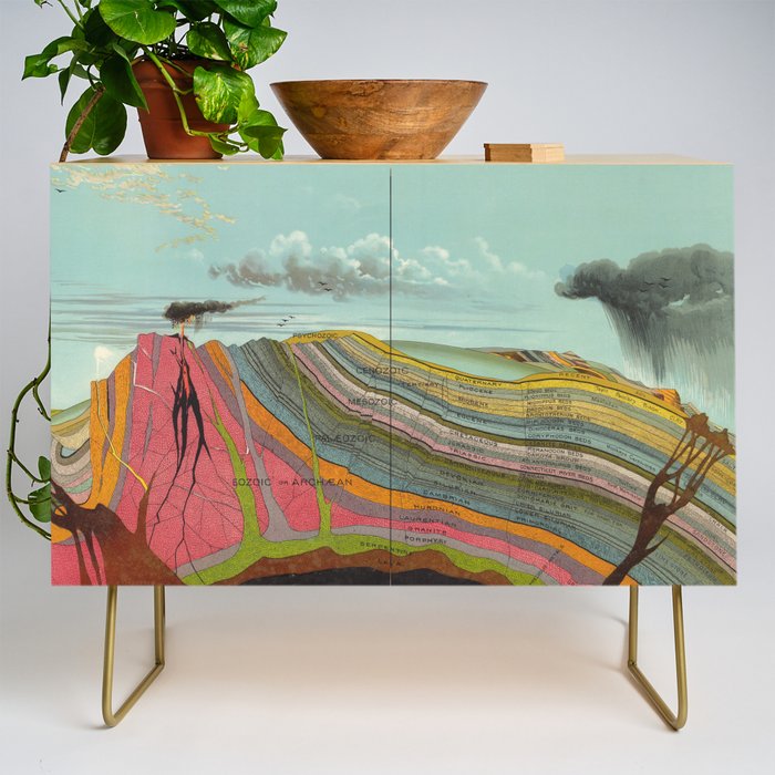 Vintage Geology and Meteorology Diagram (1893) Credenza Gallery Image 1