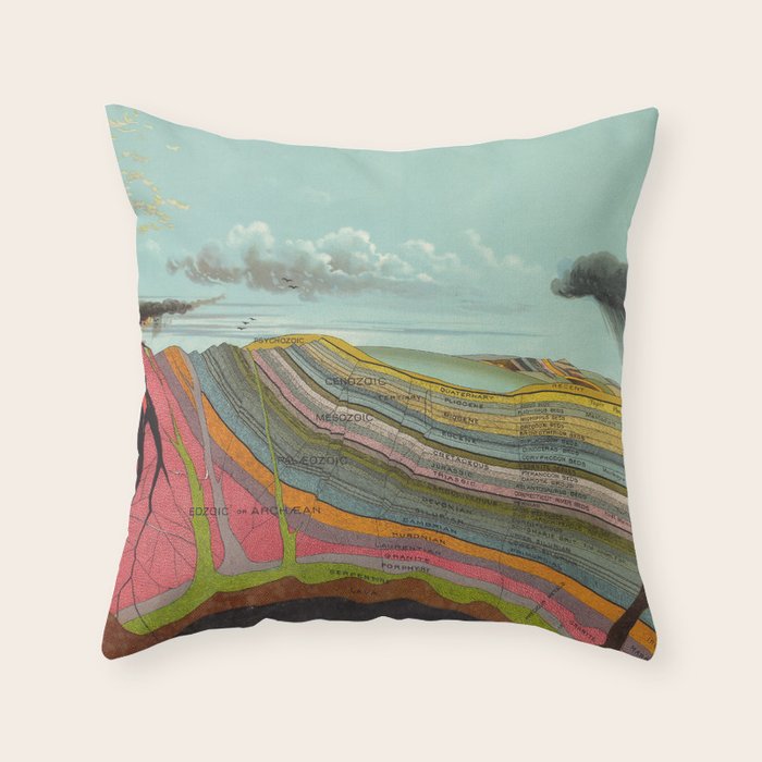 Vintage Geology and Meteorology Diagram (1893) Throw Pillow Gallery Image 1