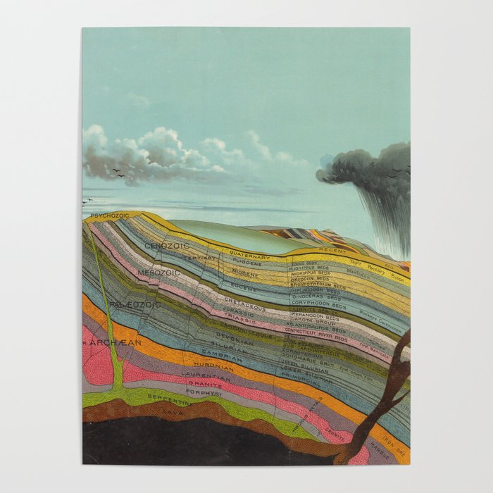 Vintage Geology and Meteorology Diagram (1893) Poster Gallery Image 4