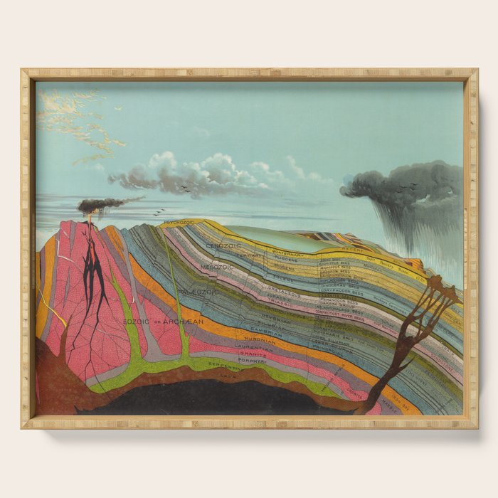 Vintage Geology and Meteorology Diagram (1893) Serving Tray Gallery Image 1