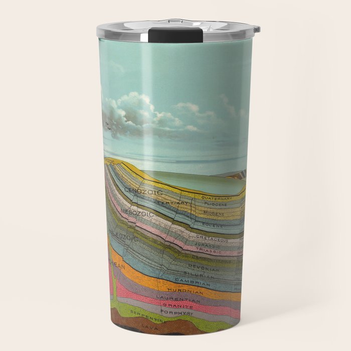 Vintage Geology and Meteorology Diagram (1893) Travel Mug Gallery Image 1