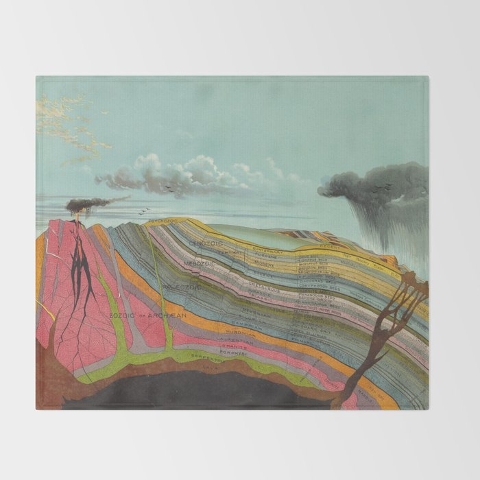Vintage Geology and Meteorology Diagram (1893) Throw Blanket Gallery Image 2