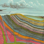 Vintage Geology and Meteorology Diagram (1893) Coffee Mug Gallery Image 2
