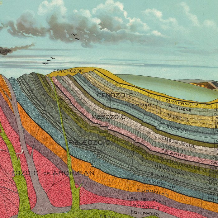 Vintage Geology and Meteorology Diagram (1893) Coffee Mug Gallery Image 2