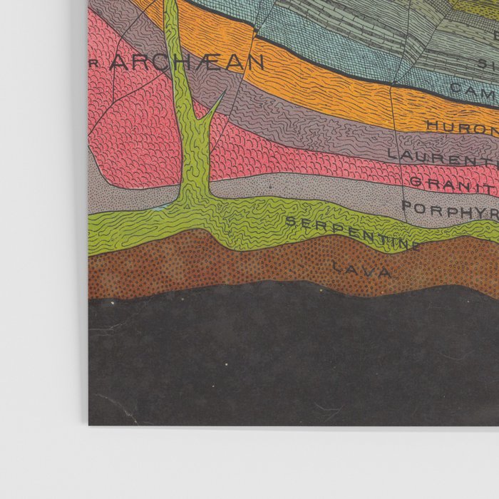 Vintage Geology and Meteorology Diagram (1893) Poster Gallery Image 3