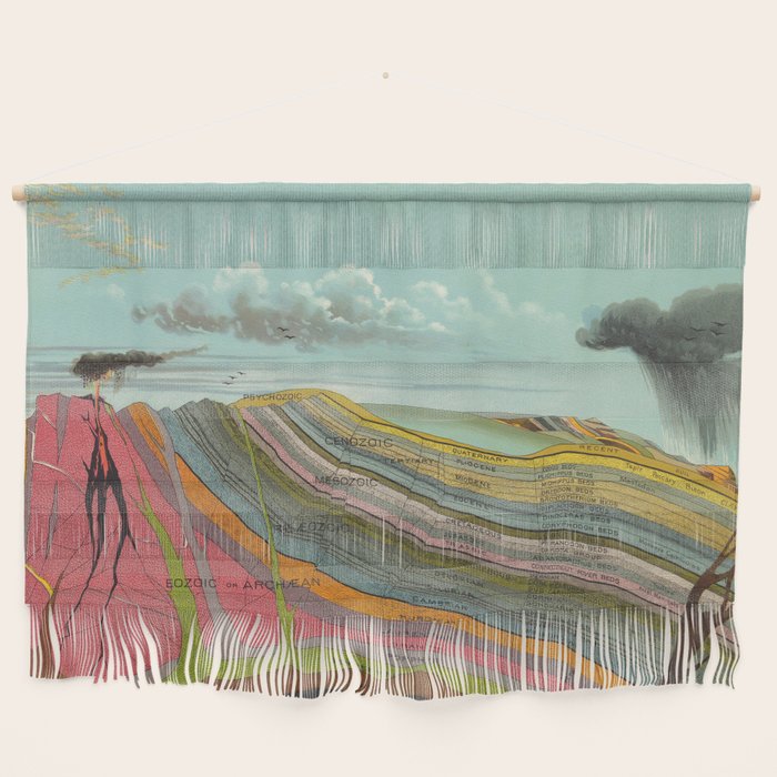 Vintage Geology and Meteorology Diagram (1893) Wall Hanging Gallery Image 1