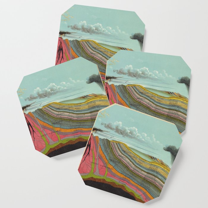 Vintage Geology and Meteorology Diagram (1893) Coaster Gallery Image 1