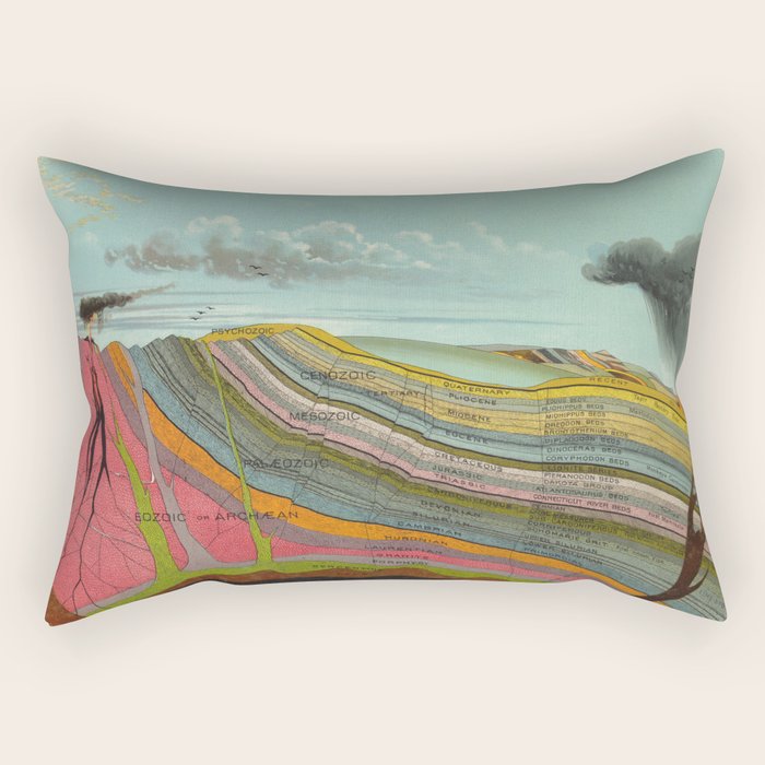 Vintage Geology and Meteorology Diagram (1893) Rectangular Pillow Gallery Image 2