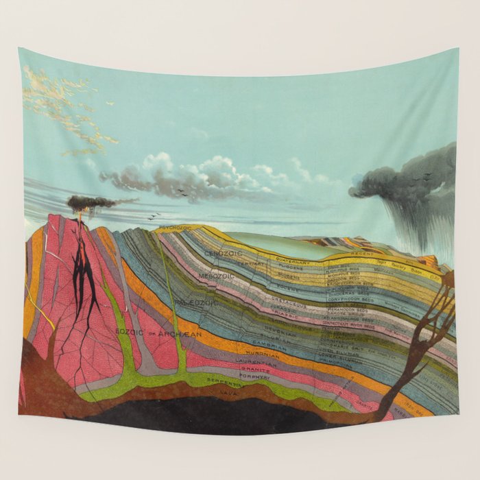 Vintage Geology and Meteorology Diagram (1893) Wall Tapestry Gallery Image 4
