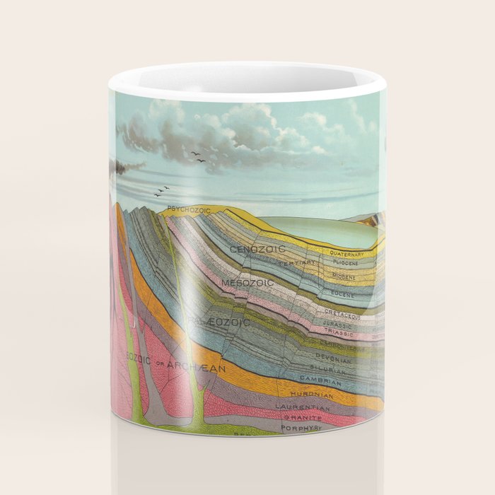 Vintage Geology and Meteorology Diagram (1893) Coffee Mug Gallery Image 4