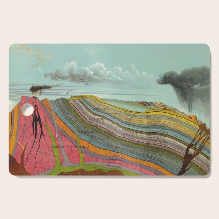 Vintage Geology and Meteorology Diagram (1893) Cutting Board Gallery Image 1