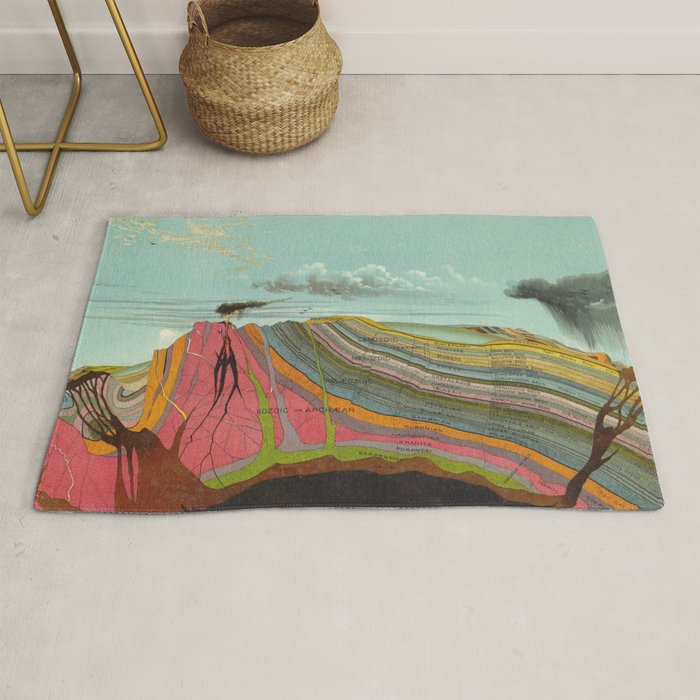 Vintage Geology and Meteorology Diagram (1893) Rug Gallery Image 1