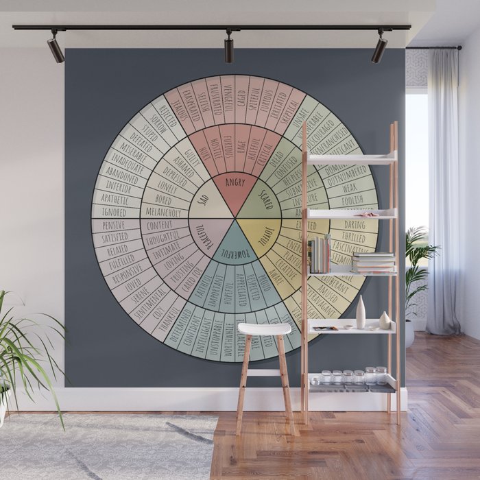 Feelings Wheel - Muted Wall Mural