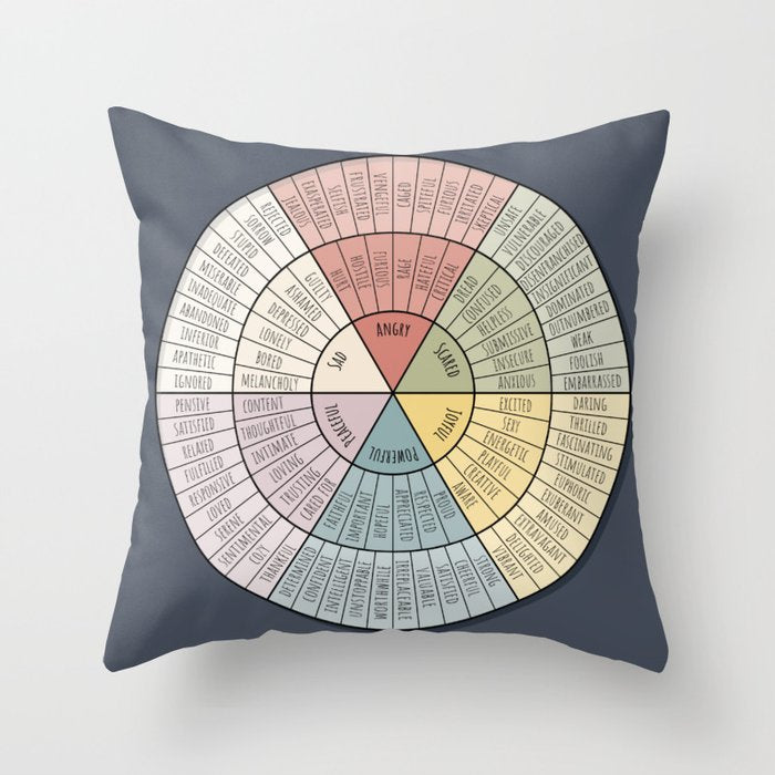 Feelings Wheel - Muted Throw Pillow Gallery Image 1