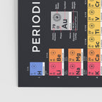 Periodic Table of Elements B - Black Poster Gallery Image 3