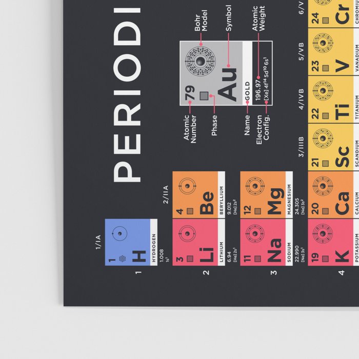 Periodic Table of Elements B - Black Poster Gallery Image 3