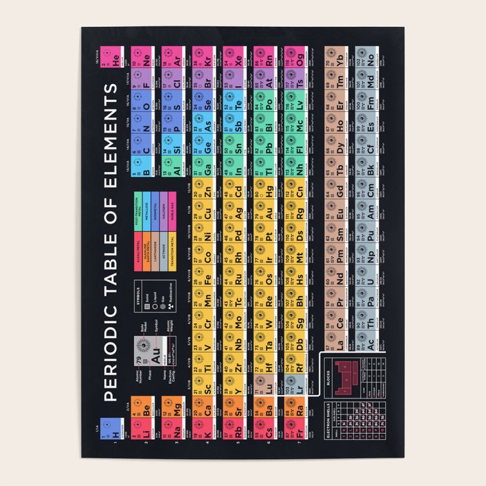 Periodic Table of Elements B - Black Poster Gallery Image 4