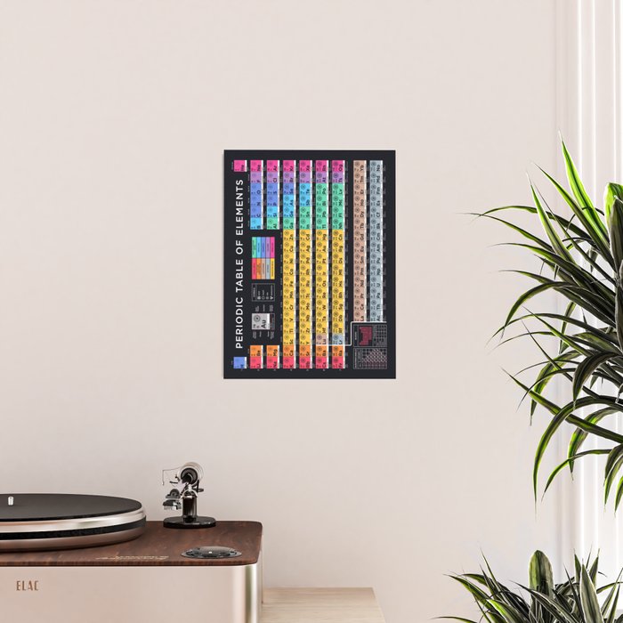 Periodic Table of Elements B - Black Poster Gallery Image 2