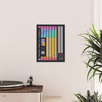 Periodic Table of Elements B - Black Poster Gallery Image 2