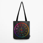Zodiac Wheel Tote Bag Gallery Image 2