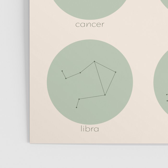 Zodiac Constellations - Sage Green Poster Gallery Image 3
