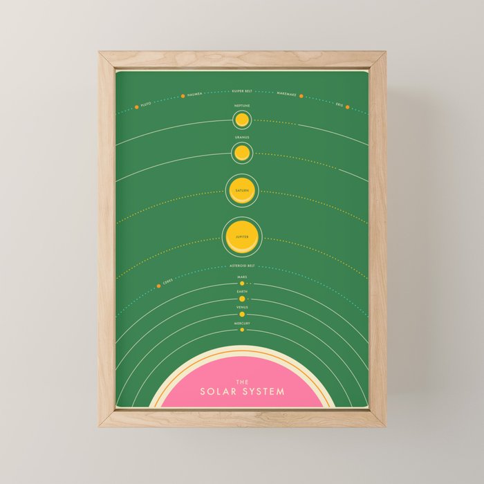 THE SOLAR SYSTEM Mini Art Print Gallery Image 1