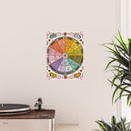 Mushroom Zodiac Wheel Poster Gallery Image 2