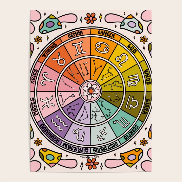 Mushroom Zodiac Wheel Poster Gallery Image 4
