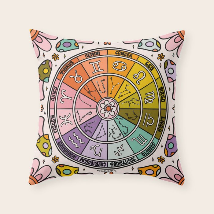 Mushroom Zodiac Wheel Throw Pillow Gallery Image 6