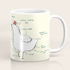 Anatomy of a Chicken Coffee Mug Gallery Image 1