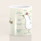 Anatomy of a Chicken Coffee Mug Gallery Image 4