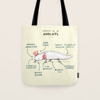 Anatomy of an Axolotl Tote Bag Gallery Image 1