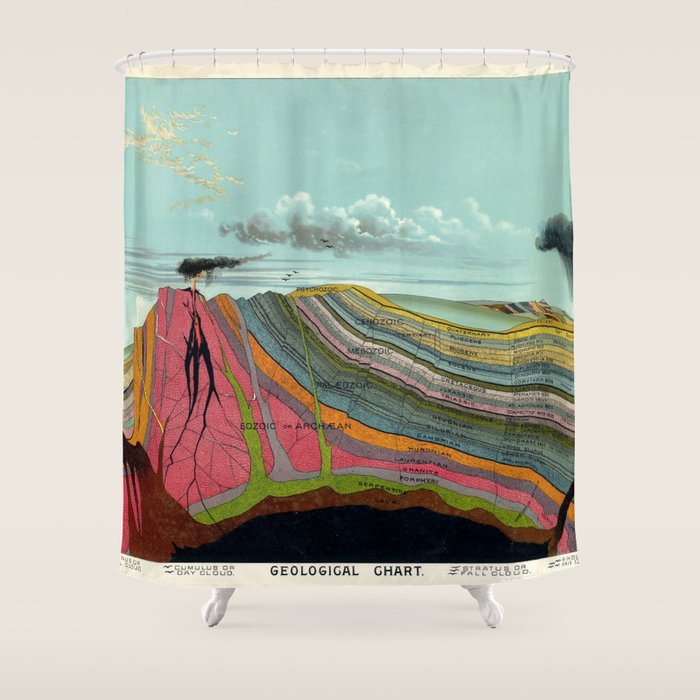 Geological Chart Pictorial Map Science Chart Levi Walter Yaggy 1893 Shower Curtain Gallery Image 1