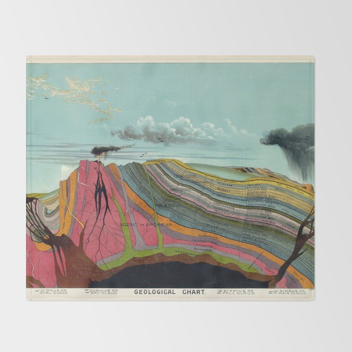 Geological Chart Pictorial Map Science Chart Levi Walter Yaggy 1893 Throw Blanket Gallery Image 2