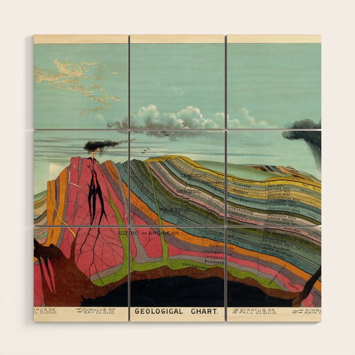 Geological Chart Pictorial Map Science Chart Levi Walter Yaggy 1893 Wood Wall Art Gallery Image 1