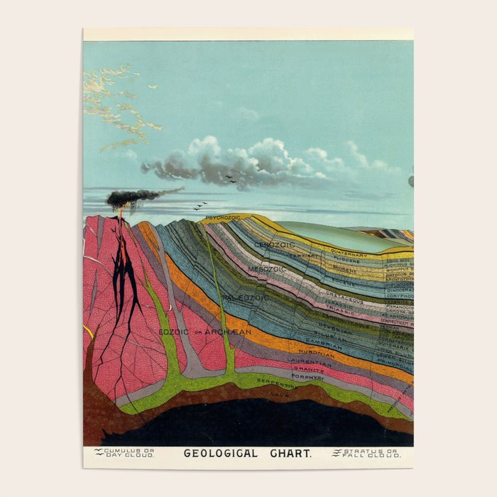 Geological Chart Pictorial Map Science Chart Levi Walter Yaggy 1893 Poster