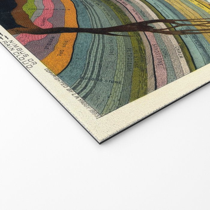 Geological Chart Pictorial Map Science Chart Levi Walter Yaggy 1893 Welcome Mat Gallery Image 2