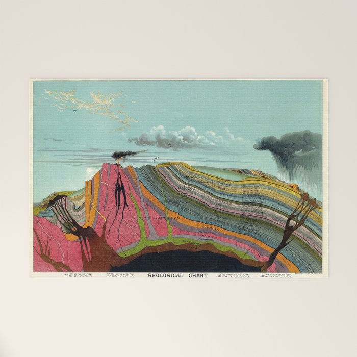 Geological Chart Pictorial Map Science Chart Levi Walter Yaggy 1893 Welcome Mat Gallery Image 1