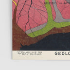 Geological Chart Pictorial Map Science Chart Levi Walter Yaggy 1893 Poster Gallery Image 3