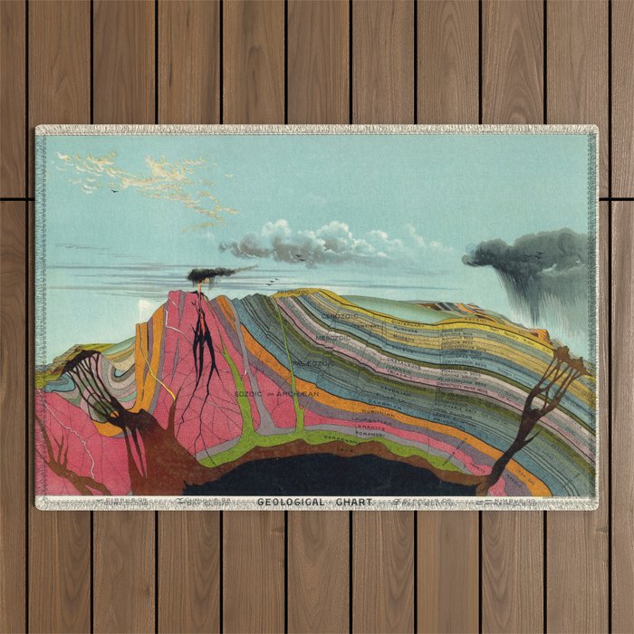 Geological Chart Pictorial Map Science Chart Levi Walter Yaggy 1893 Outdoor Rug Gallery Image 1