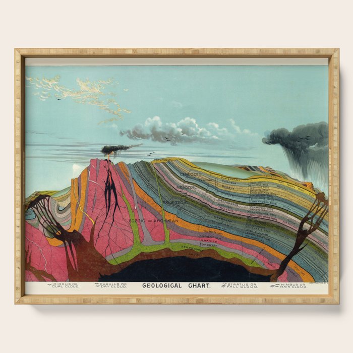 Geological Chart Pictorial Map Science Chart Levi Walter Yaggy 1893 Serving Tray Gallery Image 1
