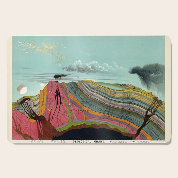 Geological Chart Pictorial Map Science Chart Levi Walter Yaggy 1893 Cutting Board Gallery Image 1