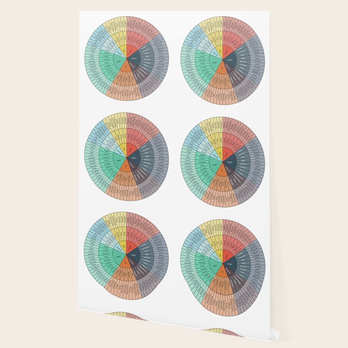Wheel Of Emotions Wallpaper Gallery Image 2