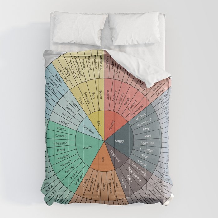 Wheel Of Emotions Comforter Gallery Image 1