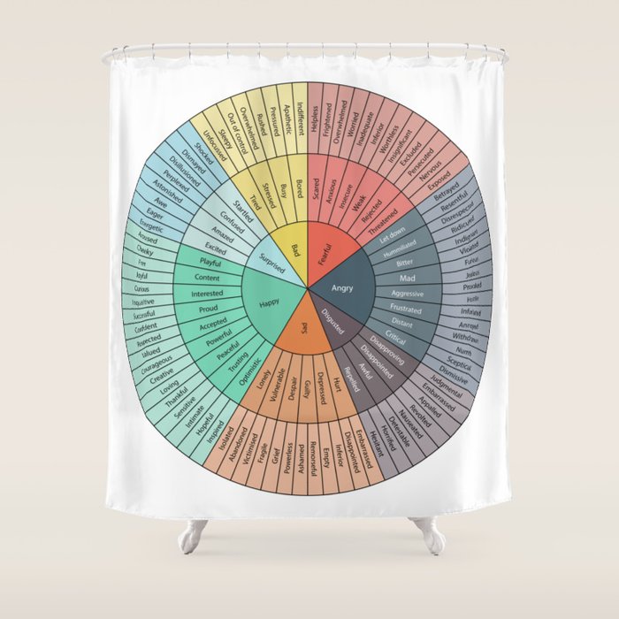 Wheel Of Emotions Shower Curtain Gallery Image 1