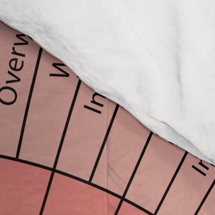 Wheel Of Emotions Comforter Gallery Image 4