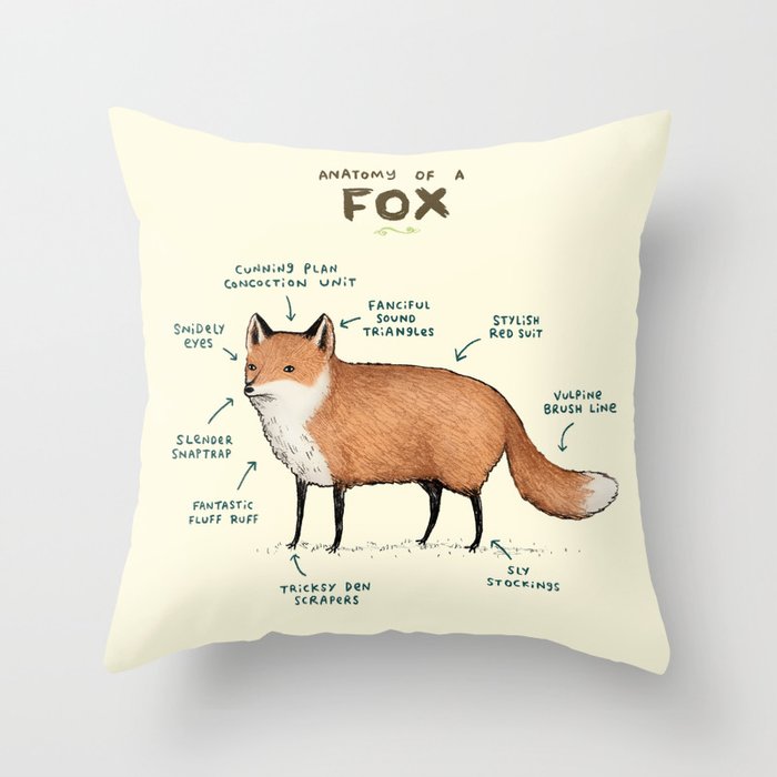 Anatomy of a Fox Throw Pillow Gallery Image 6
