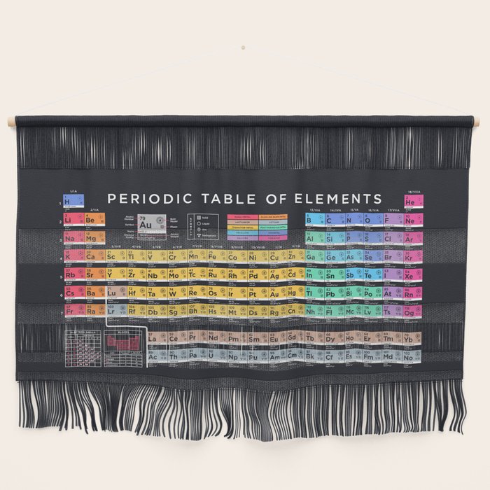 Periodic Table of Elements B - Black Wall Hanging Gallery Image 1