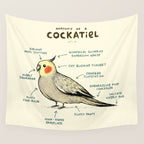 Anatomy of a Cockatiel Wall Tapestry Gallery Image 4